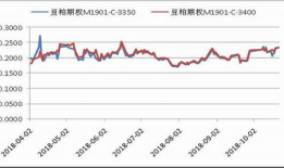 3d走势图带连线图,揭示市场动态与趋势走向
